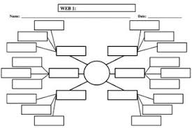 graphic organizer
