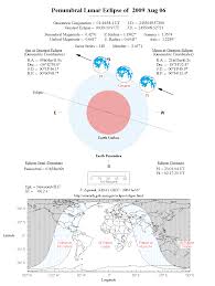 12 Perseids Meteor Shower Peak