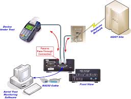 How to Connect the MLT 2400