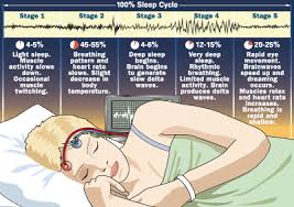 sleeping well