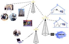 Foto di wimax - net