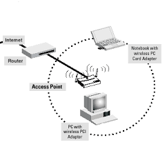 http://www.hp.com/sbso/wireless/setup_wireless_network.html