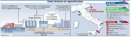 Foto di rigassificatore - it