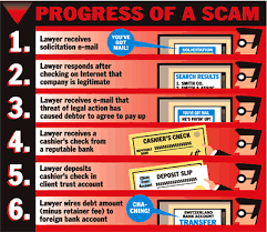 Bank Scam