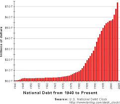 U.S. Debt Clock