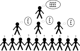 Prospecting – Is Everyone Your Target?