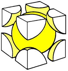 As you can see, each corner contains one eighth of a sphere IN ADDITION TO an unshared atom in the middle of the cube. 