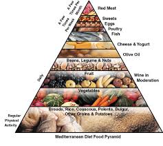 Mediterranean Diet