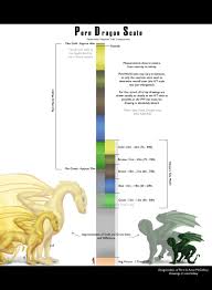 The Pern Dragon Scale by 