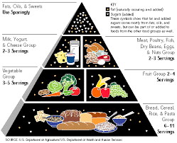 nutriotional food