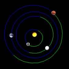 The inner planets go faster