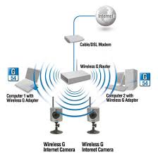 IPCamera