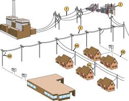 Plant Distribution Power: Electric Power Plants